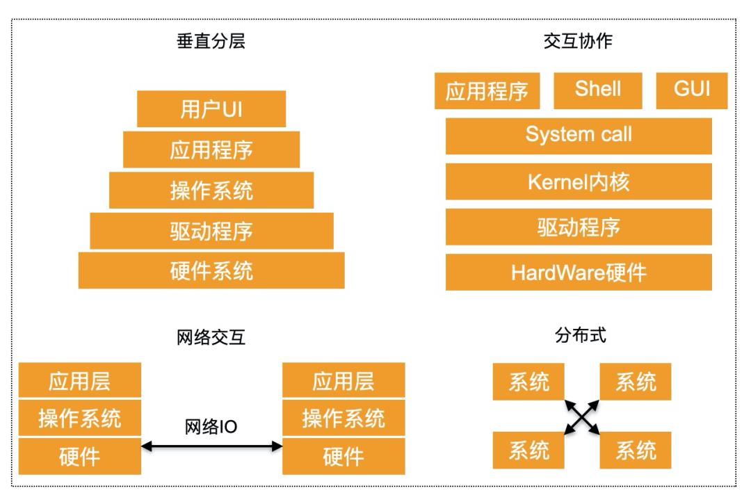 你还在增删改查吗？后端开发如何提高技术水平？