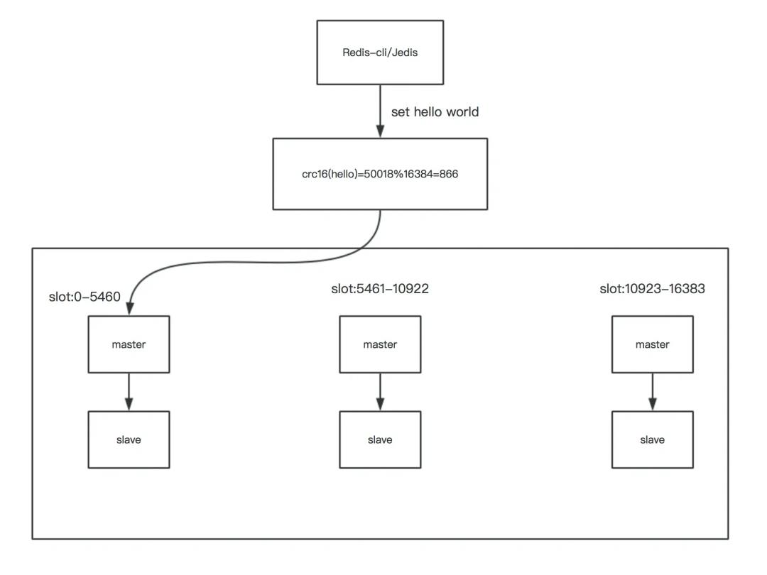 非常适合新手的redis cluster搭建过程