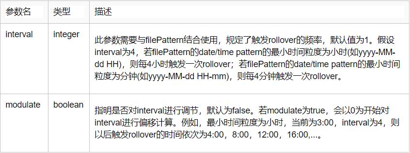 【291期】你了解Log4j2中RollingFile的文件滚动更新机制吗？