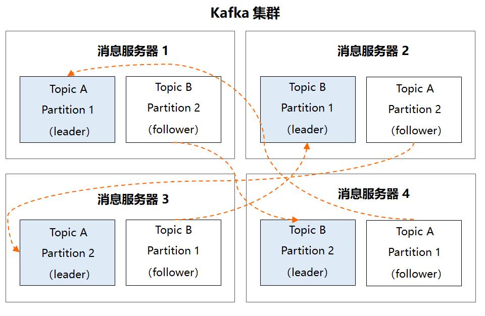 《吃透 MQ 系列》之 Kafka 架构设计的任督二脉