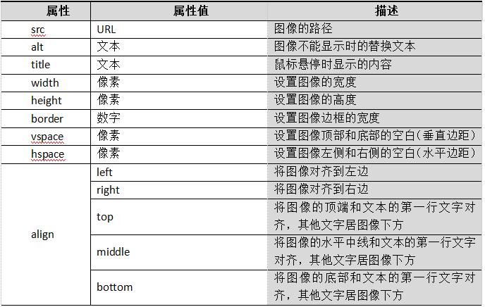 干货 |HTML图像标签的基本特点和相关属性