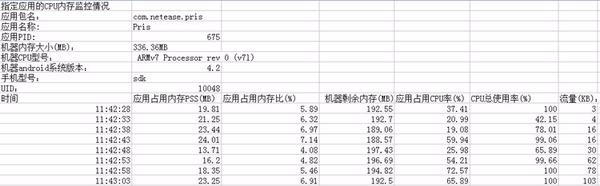 值得推荐的Android应用性能检测工具列表