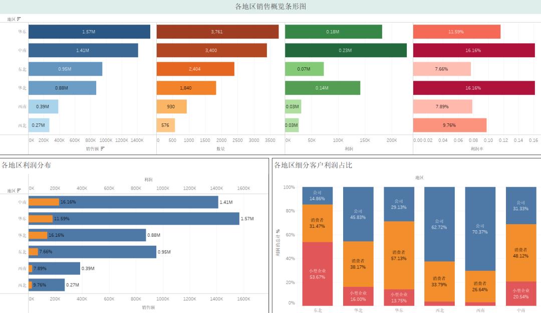 50K，14薪，华为后端开发挣钱有多野？