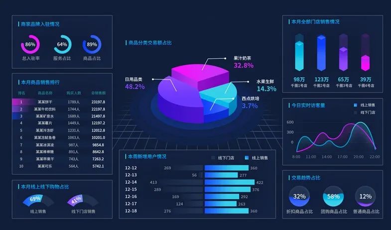 50K，14薪，华为后端开发挣钱有多野？