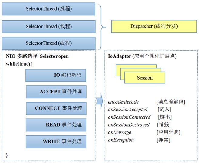 znet-arch