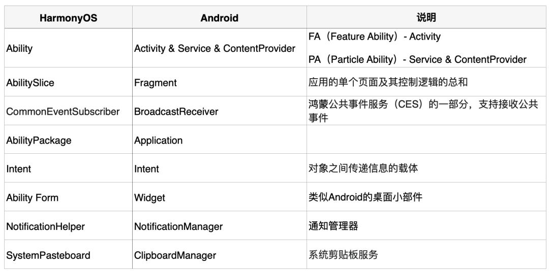 鸿蒙系统起飞！Flutter 完全适配指南