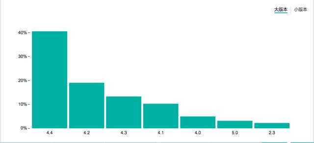 Umeng-Index