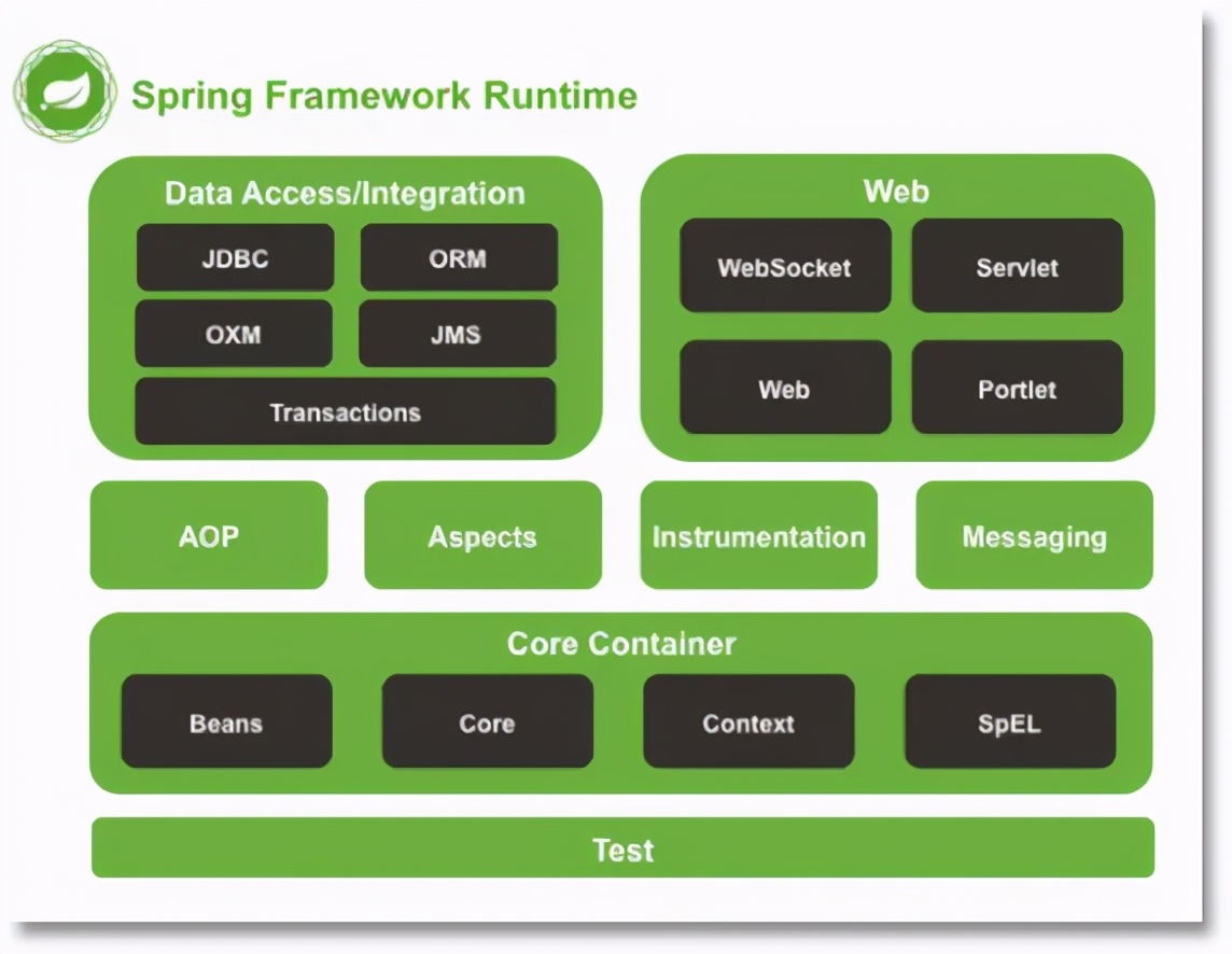 Spring框架全面详解｜Spring快速入门指南