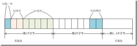 QQ截图未命名