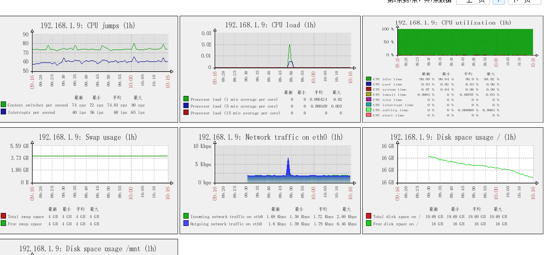 zabbix