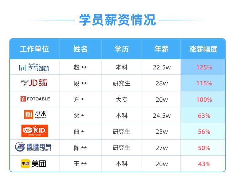 50K，14薪，华为后端开发挣钱有多野？