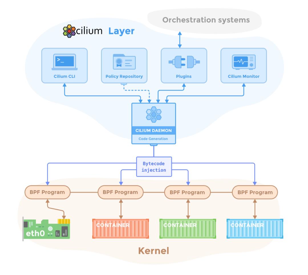 Linux网络新技术基石 |​eBPF and XDP