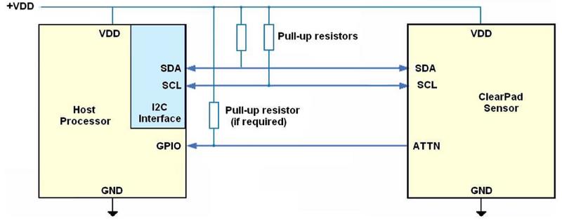 http://static.codeceo.com/images/2016/09/url-cpu-01.png