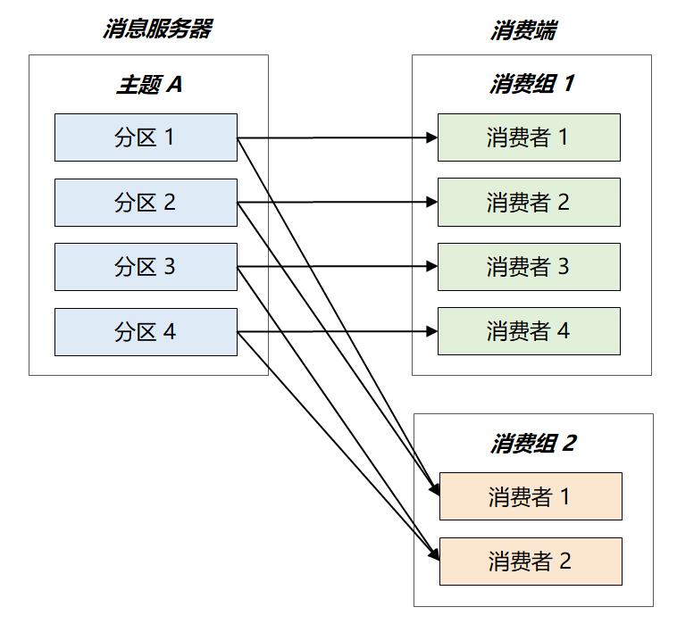 《吃透 MQ 系列》之 Kafka 架构设计的任督二脉