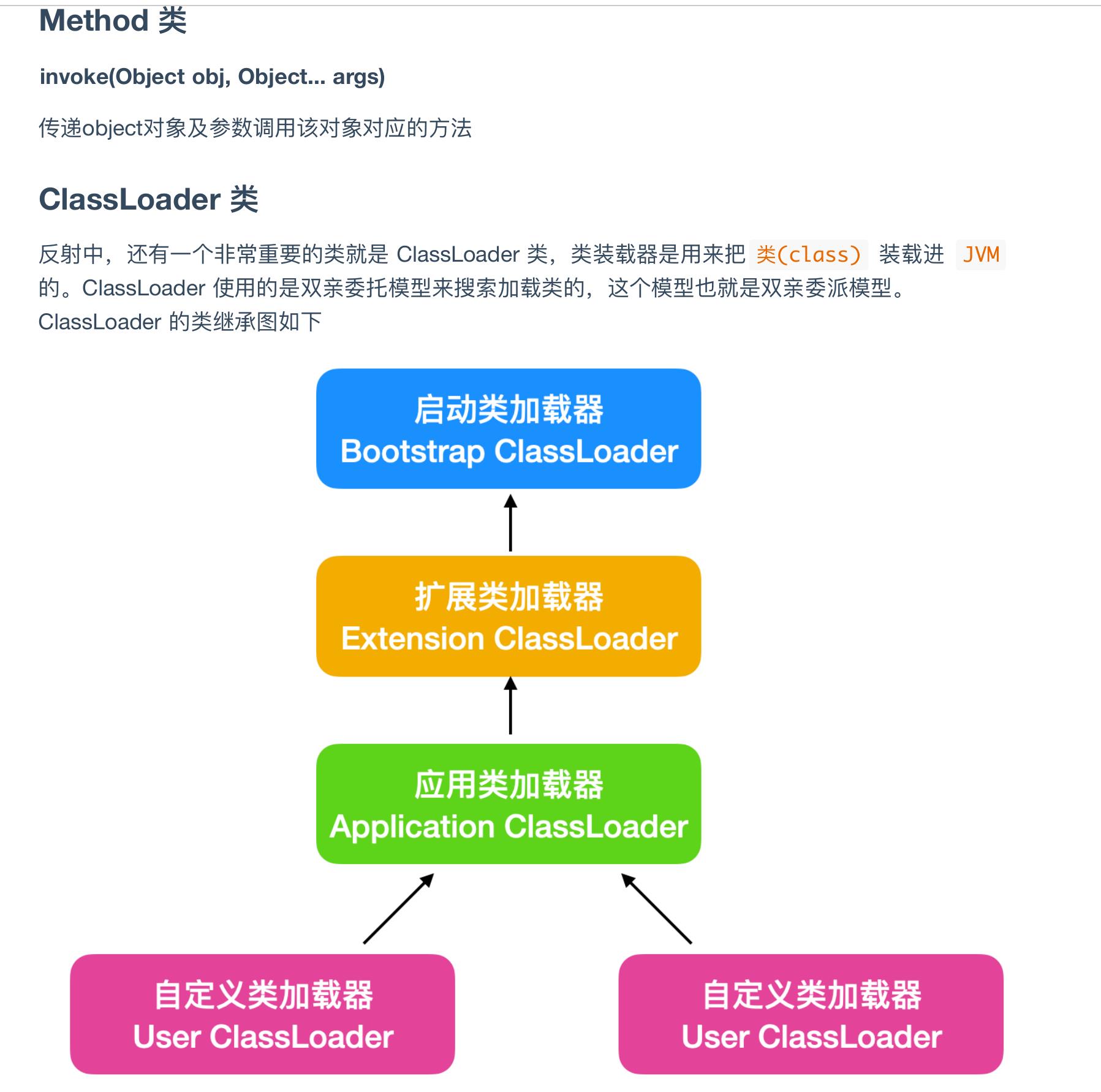 这份阿里大佬整理的图解Java（全彩版）火了，完整PDF开放下载