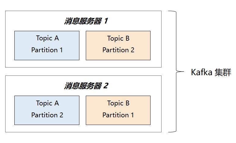 《吃透 MQ 系列》之 Kafka 架构设计的任督二脉