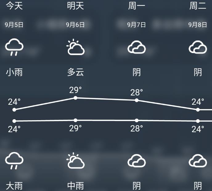 自己用Flutter撸一个天气APP