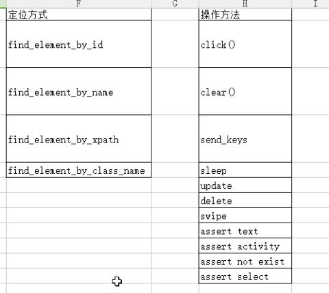 从自动化测试的演变，得出中小公司自动化测试解决方案