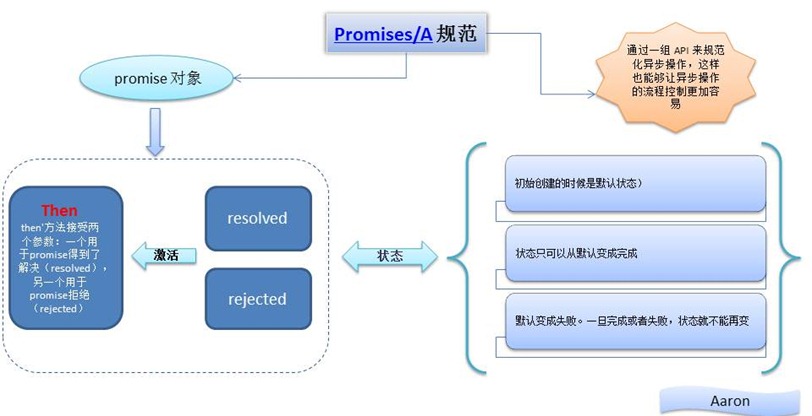 演示文稿11