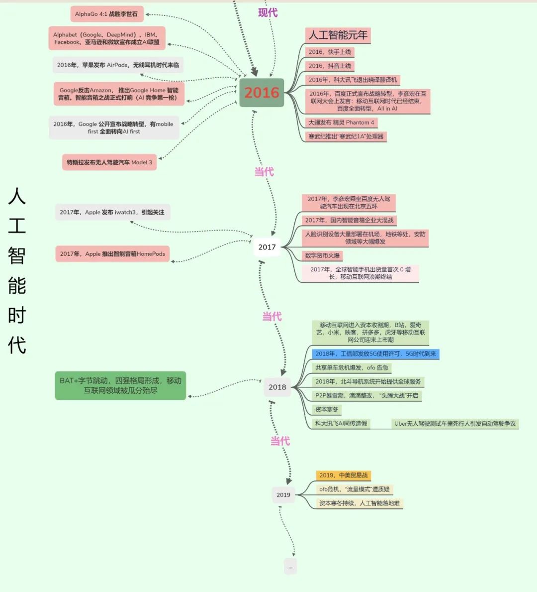 你还在增删改查吗？后端开发如何提高技术水平？