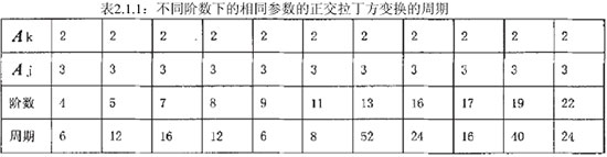 基于Arnold置乱的数字图像加密算法（一）