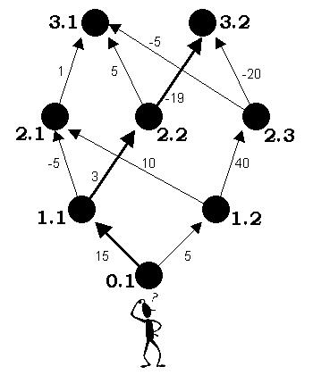 Problem illustration