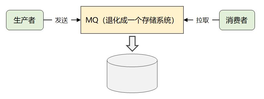 《吃透 MQ 系列》之 Kafka 架构设计的任督二脉