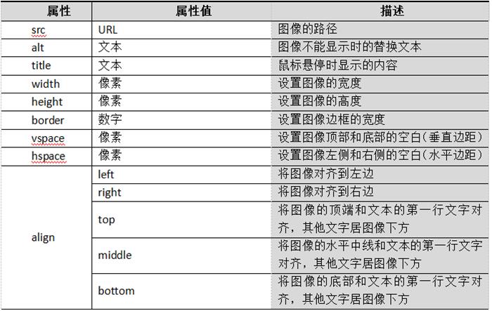 干货丨HTML图像标签特点及相关属性介绍