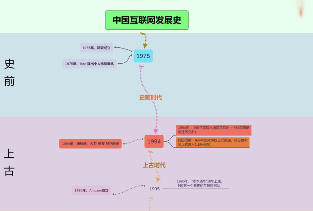 你还在增删改查吗？后端开发如何提高技术水平？