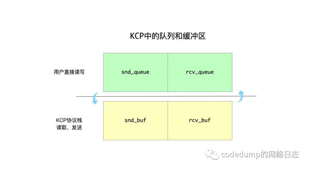 KCP 1.4源码分析