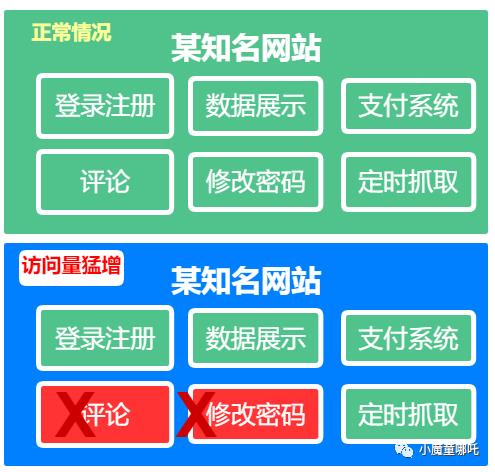 最常用的限流算法以及如何在http中间件中加入流控