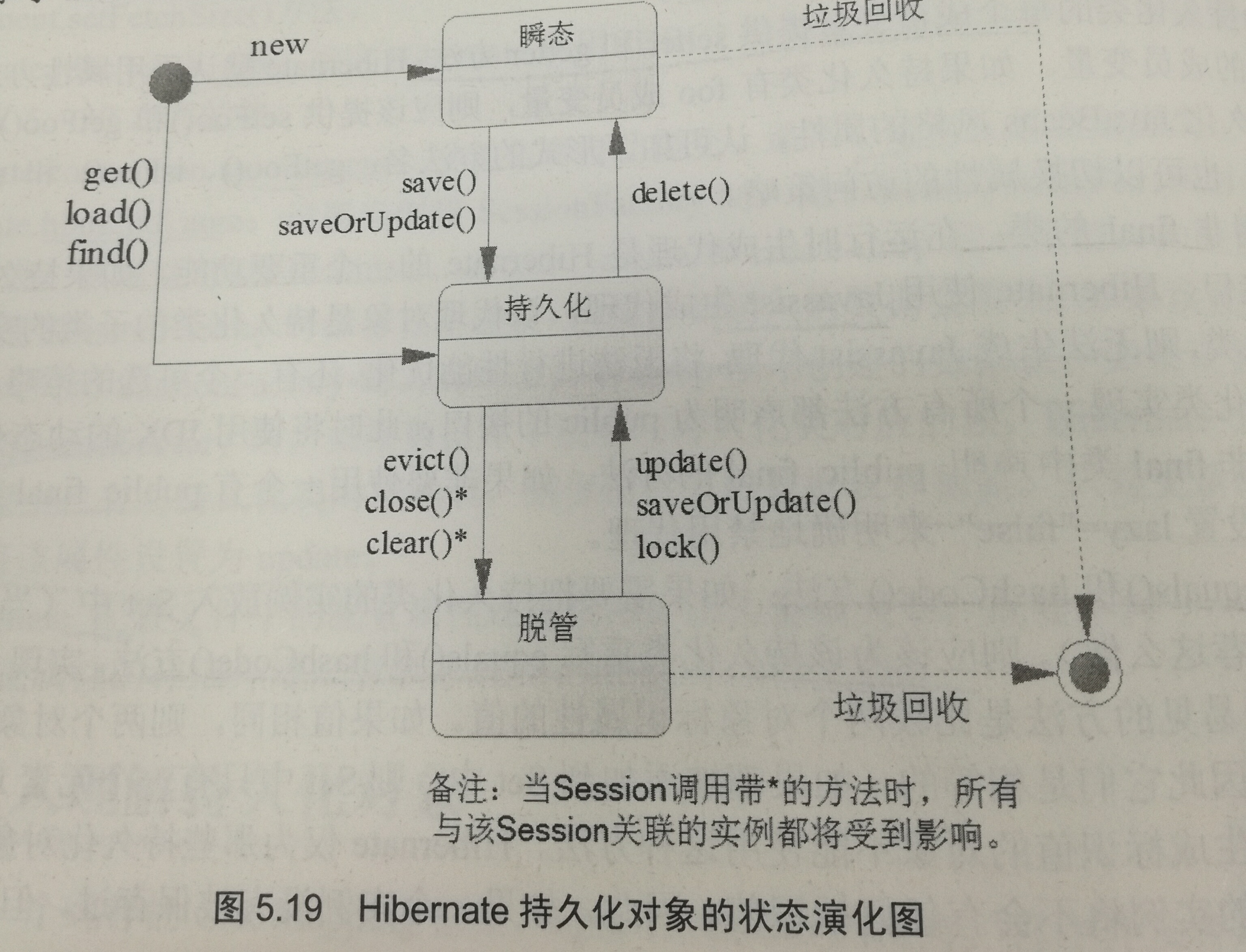 来自《轻量级JavaEE 企业应用实战》李刚著