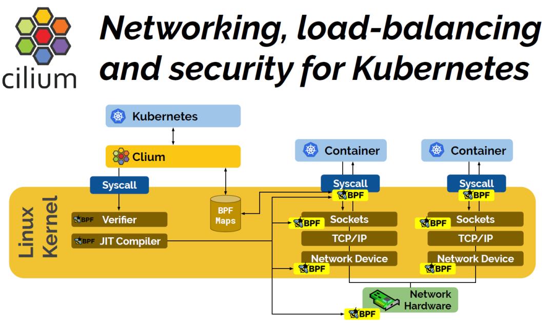 Linux网络新技术基石 |​eBPF and XDP