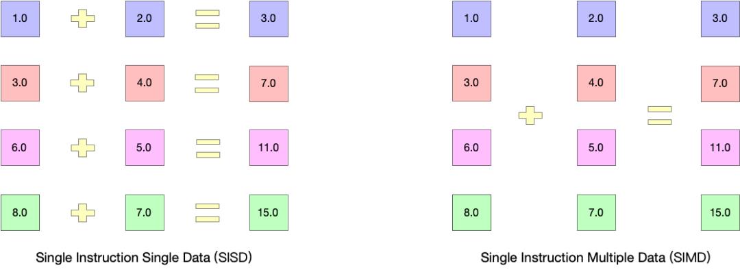 Chrome 91 支持 WebAssembly SIMD，加速 Web 在 AI 等领域的应用