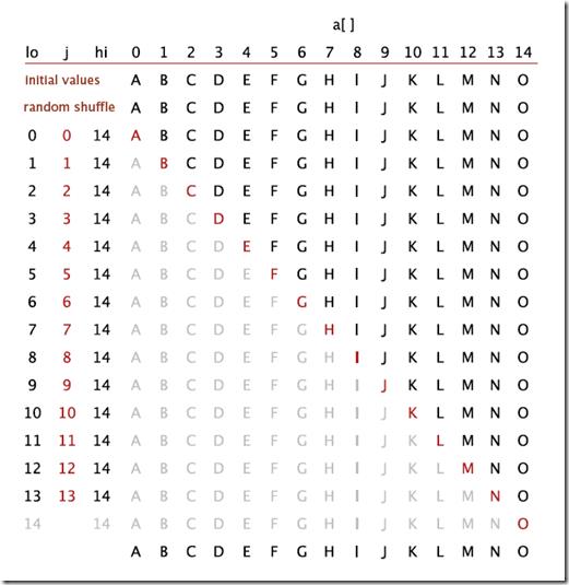 the compare complexity in  quick sort at the worst case