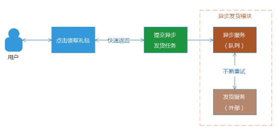 Time setting_5