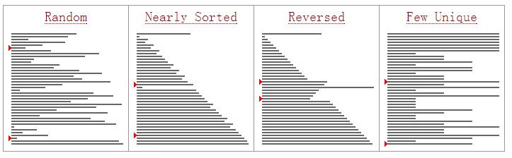 3wayquick sort