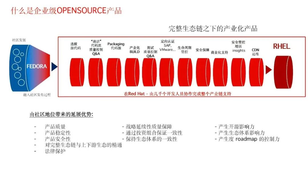 没有了CentOS，对Linux用户有何影响