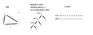 样例建图过程