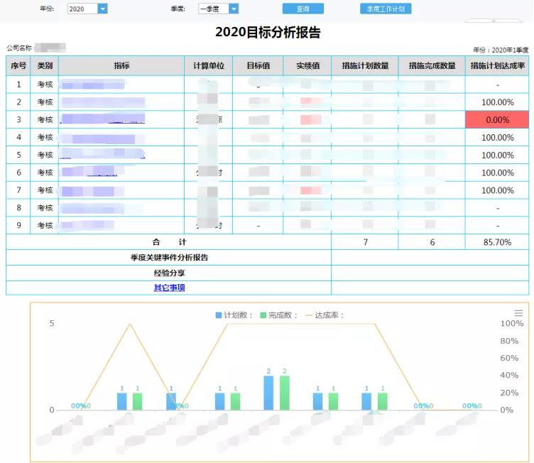 企业部署BI系统怎么能一直做下去，PDCA闭环是关键