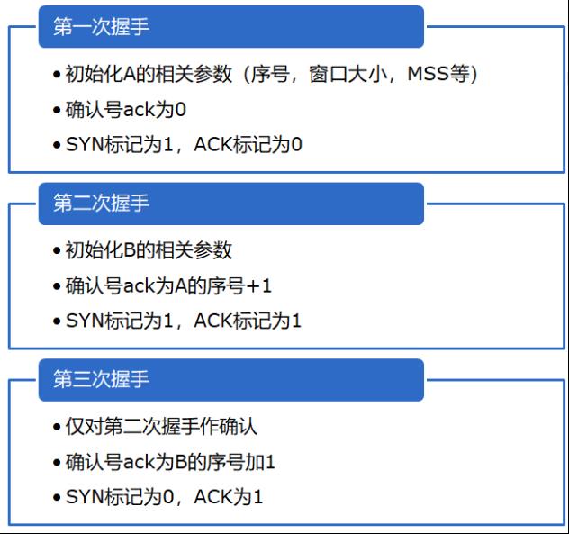 我随便抓了一个包