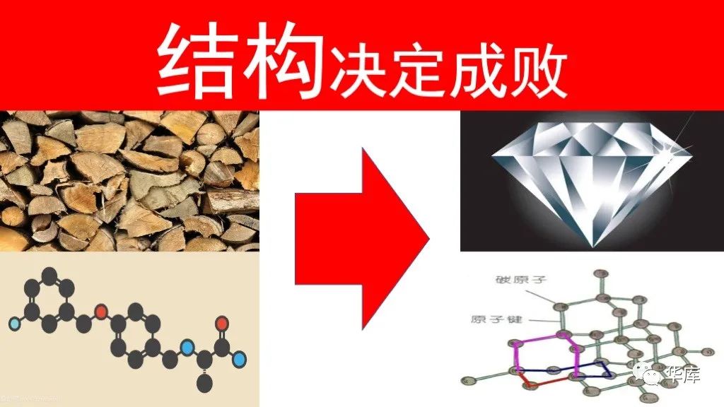 【专题】商业模型与股权架构设计