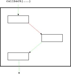 第十四部分 <wbr>Deferred用于同步环境