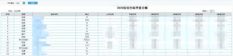 企业部署BI系统怎么能一直做下去，PDCA闭环是关键