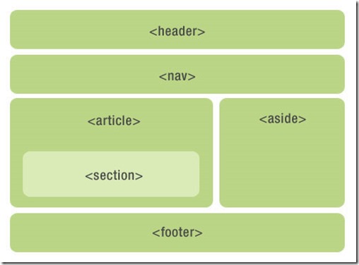 html5-layout