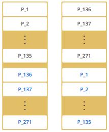 2个节点