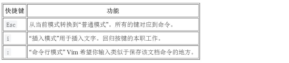 Vim 快捷键一览表Vim 快捷键一览表