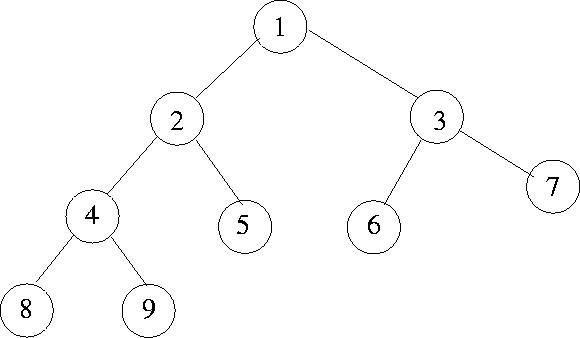 Binary Tree