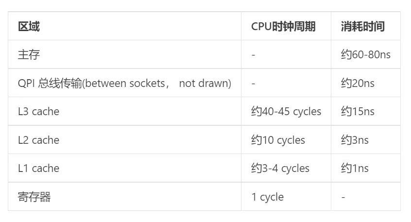 性能优化：关于缓存的一些思考