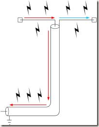 Dipolefeedrad